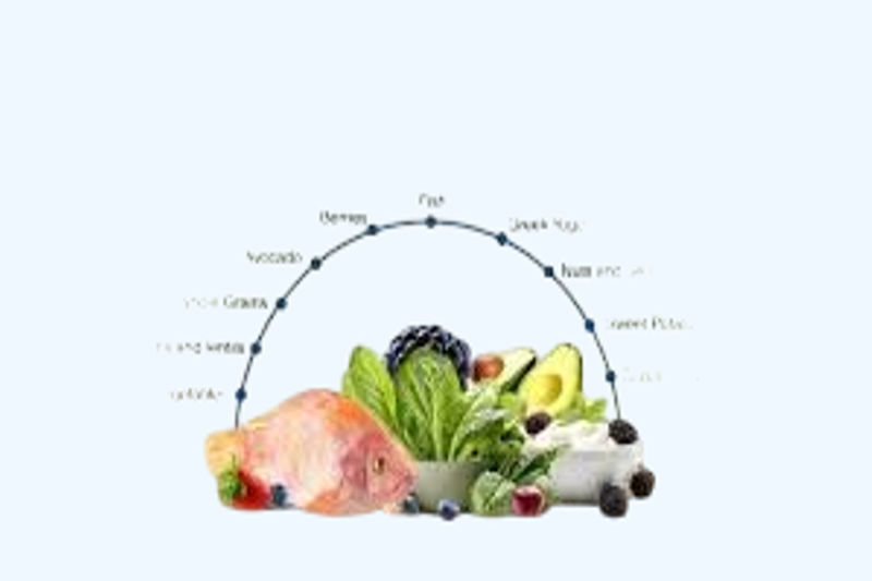 Five Superfoods to Boost Your Nutritious Diet.